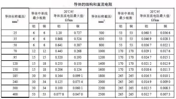 湘江電力電纜主要電氣參數(shù)計算