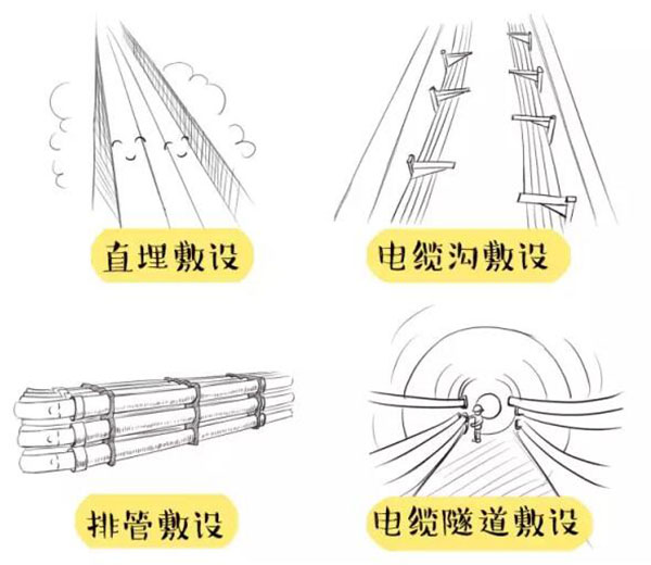 萌萌噠漫畫告訴你，地下電力電纜究竟是種什么存在